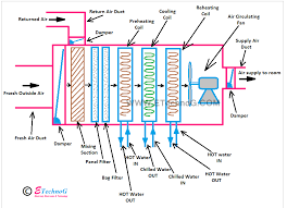We did not find results for: What Is Ahu In Hvac Use Advantage Diagram Etechnog