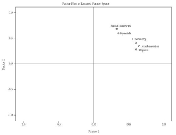 Socioeconomic Factors And Outcomes In Higher Education 5