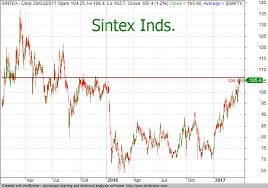 Outlier In Focus That Sintex Demerger Makes It Worth A
