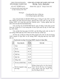 Trường thpt trần hưng đạo: Khanh Hoa Cong Bá»' Ä'iá»ƒm Chuáº©n Vao Lá»›p 10 NÄƒm Há»c 2021 2022
