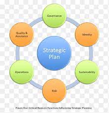 A swot analysis is a way to evaluate a person or companies strengths and weaknesses, as well as their potential threats or opportunities. Pest Analysis Swot Analysis Marketing Porter S Five Forces Analysis Organization Marketing Text Human Resources Png Pngegg