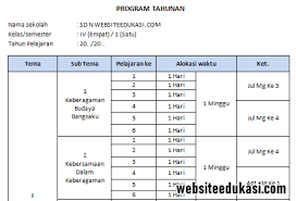 Berikut ini gudang kurikulum akan berbagi prota, promes matematika kelas 4 sd/mi k13 revisi 2018 yang merupakan perangkat kurikulum 2013 revisi terbaru 2018 sd mi untuk semester 1 dan semester 2 yang bisa anda unduh dengan gratis pada tautan yang sudah kami sedaikan. Prota Dan Promes Kelas 4 K13 Tahun 2020 2021 Websiteedukasi Com