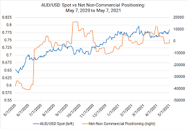 Refer the below myr to rmb conversion table for quick reference or enter the valid numerical value and click on the convert button to check how much is x malaysian ringgits in chinese yuan today? How Much Is 50000 Yen In Australian Dollars