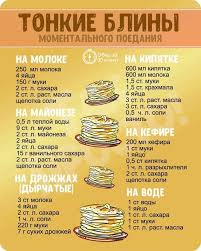 блины на молоке и кипятке на 1 литр молока Tonkie Bliny Momentalnogo Poedaniya S Izobrazheniyami Pitanie Recepty Recepty Edy Eda