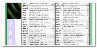 Pin On Diet Menu