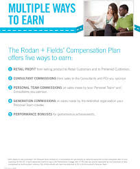 Compensation Plan Overview Pdf Free Download