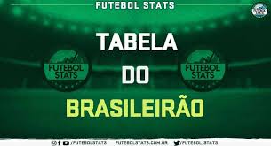The campeonato brasileiro série a, commonly referred as brasileirão (portuguese pronunciation: Classificacao E Tabela Do Campeonato Brasileiro 2021 Apos Os Jogos De Sabado 03 Futebol Ao Vivo Futebol Stats