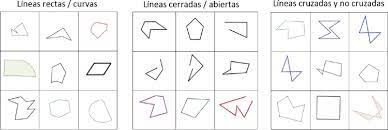 Comprension De Las Figuras Geometricas En Ninos De 6 9 Anos