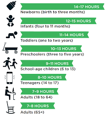 How Much Sleep Should You Be Getting