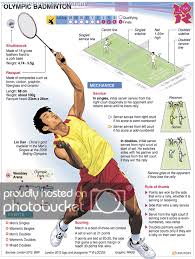 Badminton became an official sport at the barcelona 1992 olympic games. See Friendsmania11 S Animated Gif On Photobucket Click To Play Badminton Badminton Tips Badminton Games