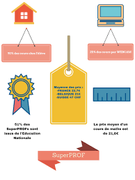 Accéder au formulaire de demande d'aide. Comment Donner Des Cours Particuliers Superprof