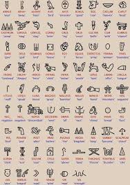 The Following Is The List Of Luwian Logograms Red Text Is The Latin Transliteration Blue Text Is English M Symbols And Meanings Latin Symbols Tahitian Tattoo