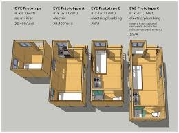 Tiny House Community Tiny House Community Tiny House Village Homeless Housing
