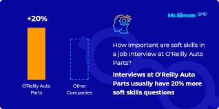Select job area select area store distribution center corporate information technology route drivers. Upcoming Interview At O Reilly Auto Parts Practice 10 Most Frequent Questions