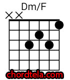 Kunci Gitar Virgoun Bukti Chord Dasar C Chordtela Com