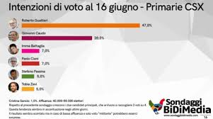 Nella città piemontese, infatti, solo 12mila persone sono andate a votare. Mw7xv9tz2ajnqm