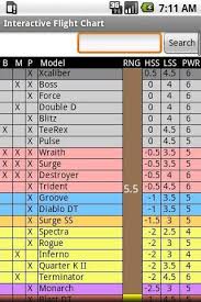 73 Reasonable Disc Golf Numbers Chart