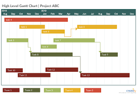 Using Gantt Charts And Flowcharts In Project Planning