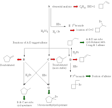 ch 6 alkene addition reactions answers