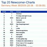 Media Control Charts Elena Nuzman