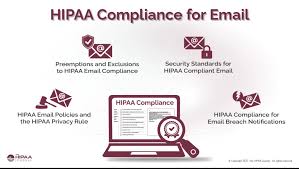 HIPAA Compliance for Email - Updated for 2025