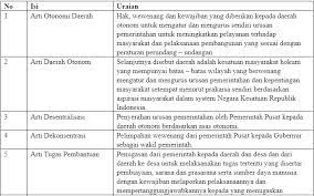 Negara indonesia berdaulat, adil dan sejahtera b. Tugas Pkn Kelas Vii Tabel 6 2 Isi Undang Undang Nomor 23 Tahun 2014 Sebagaimana Diubah Dengan Undang Undang Nomor 2 Tahun 2015 Tentang Pemerintahan Daerah Halaman 150 Kurikulum 2013 Beserta Jawabannya Solidar Aslaemi