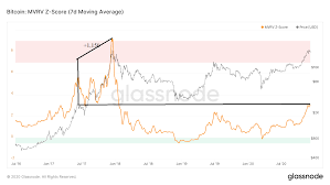 We present the total cryptocurrency market capitalization risk metric and discuss how overheated things currently are in crypto. Five On Chain Metrics Suggest Bitcoin S Bull Market Is Headed For 240 000 Forex Crunch