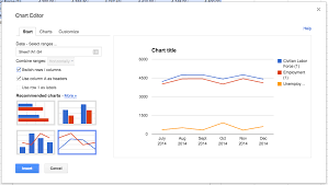 Embedding Google Charts Into Your Website Web Ascender