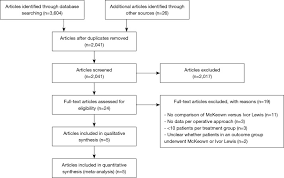 Respiratory complications, such as pneumonia 9. Mckeown Or Ivor Lewis Totally Minimally Invasive Esophagectomy For Cancer Of The Esophagus And Gastroesophageal Junction Systematic Review And Meta Analysis Abstract Europe Pmc