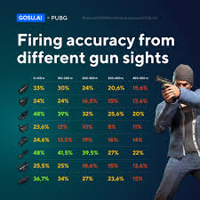 This is perfect for weapons that excel at range and close. Pubg Firing Accuracy From Different Gun Sights