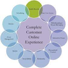 Understanding The Totality Of The Patient Experience Through Total Quality Encounters The Beryl Institute Patient Experience Leadership Values Understanding