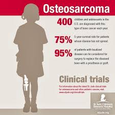 In rare circumstances, osteosarcomas can arise outside of bones (extraskeletal osteosarcomas). Pin On Osteosarcoma Cancer Biology