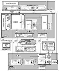 Pin On Software Architecture Diagrams