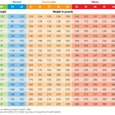 Bmi Chart Nhs Archives Konoplja Co New Bmi Chart On