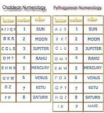 These letters have a fixed numerical value. Famous Numerologist In Mumbai Numerology Expert India