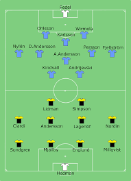 Maybe you would like to learn more about one of these? 1996 Svenska Cupen Final Wikiwand