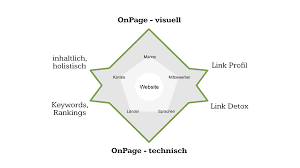 Your victorious seo audit is done by experienced seo strategists. Was Kostet Seo Kosten Fur Suchmaschinenoptimierung Seo Kosten