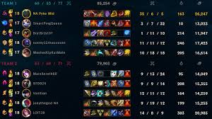 Pyke Build Guide Pyke Mid League Of Legends Strategy Builds No begging for free stuff. pyke build guide pyke mid league