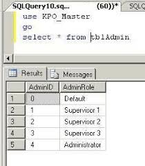 How To Revert A Database Snapshot To Recover A Sql Server Database Sql Server Sql Server