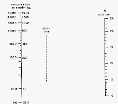 More About Compression