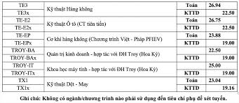 Dự báo điểm chuẩn trúng tuyển đại học hệ chính quy. Ä'iá»ƒm Chuáº©n Ä'áº¡i Há»c Bach Khoa Ha Ná»™i 2020