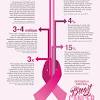 We hope these inspirational breast cancer quotes will help you gain a better perspective on life we have also highlighted breast cancer survivor stories and quotes by those inspiring women who here we are with inspirational quotes for cancer survivors, cancer fighters and cancer caregivers. 1