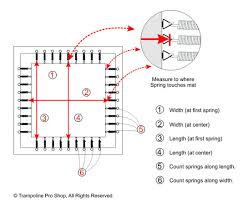 We offer a large selection of trampolines, parts, and supplies for all major brands. Mini Trampoline Mats For Sale