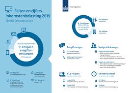 De belastingdienst gaat stoppen met het versturen van de beruchte blauwe enveloppen. Belastingdienst Ontvangt Meer Dan 9 Miljoen Aangiftes Nieuwsbericht Rijksoverheid Nl
