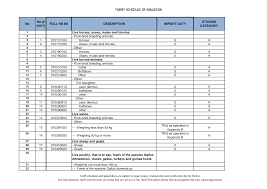 Trying to get tariff data. Https Wikileaks Org Tpp Final 2 D Malaysia Tariff Elimination Schedule 2 D 20malaysia 20tariff 20elimination 20schedule Pdf