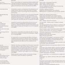 Tips for writing a good position paper with sample outline. Pdf Classification Of Drug Related Problems