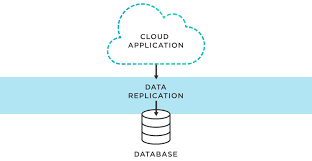 نتیجه جستجوی لغت [replication] در گوگل