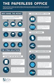 The Paperless Office Stria