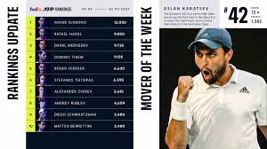 Check out the worldwide men's tennis atp rankings for 2020 along with the top players, points and countries. Aslan Karatsev Surges Into Top 50 Of Fedex Atp Rankings Mover Of Week Atp Tour Tennis