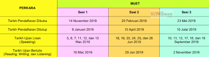 Check spelling or type a new query. Jadual Muet Sesi Mac Jun November 2019 Yusufultraman Com